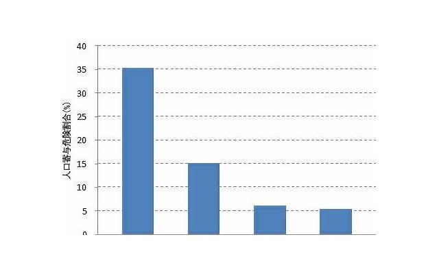工作累了的句子说说心情 想换工作的心情说说 工作累了的句子说说心情 想换工作的心情说说